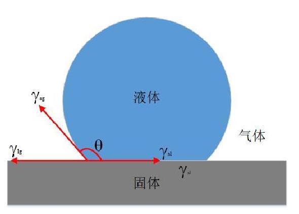 為什么等離子清洗機會使材料表面具有親水性？
